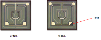 位置を検出する