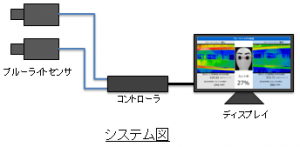 BlueLight-System