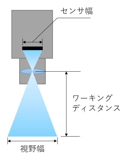 WD解説